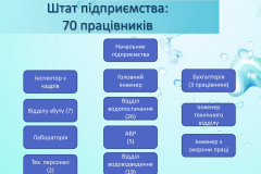 Звіт водоканалу  м. Чорткова за 2022 рік