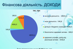 Звіт водоканалу  м. Чорткова за 2022 рік