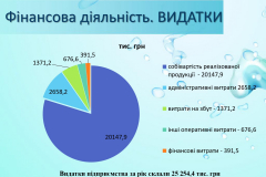 Звіт водоканалу  м. Чорткова за 2022 рік